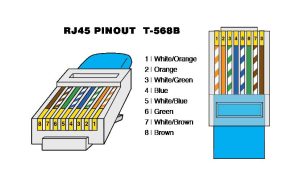 How to Arrange Wire Order for RJ45 Connector - XVRAID XVR-DVR-NVR CCTV DESK