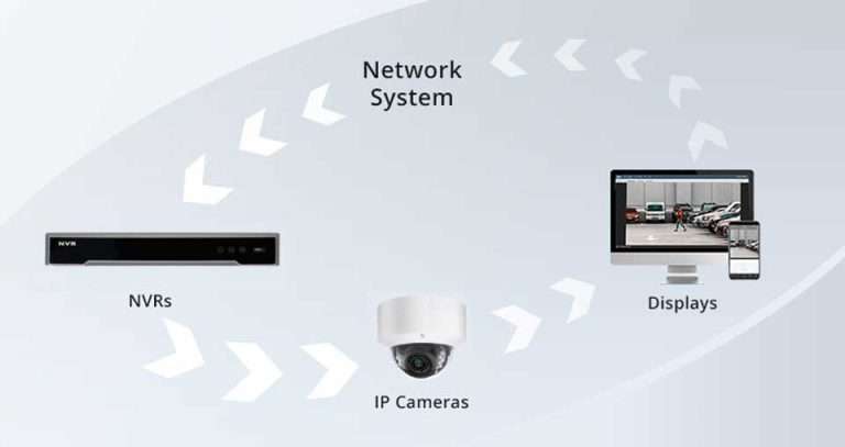 How to Connect IP Camera Guide 2024