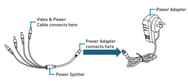 Setup and Installation Your DVR Devices