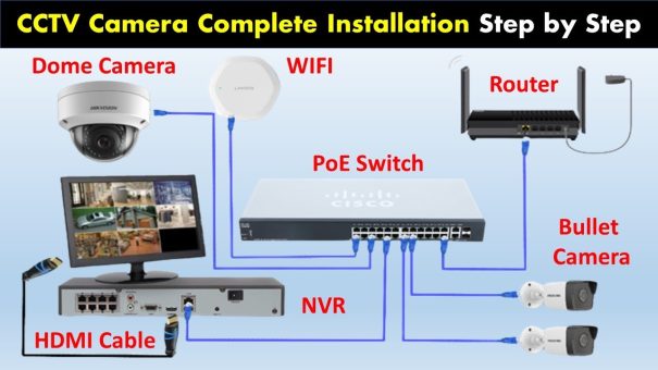 How To Use Network Video Recorder A Complete Guide